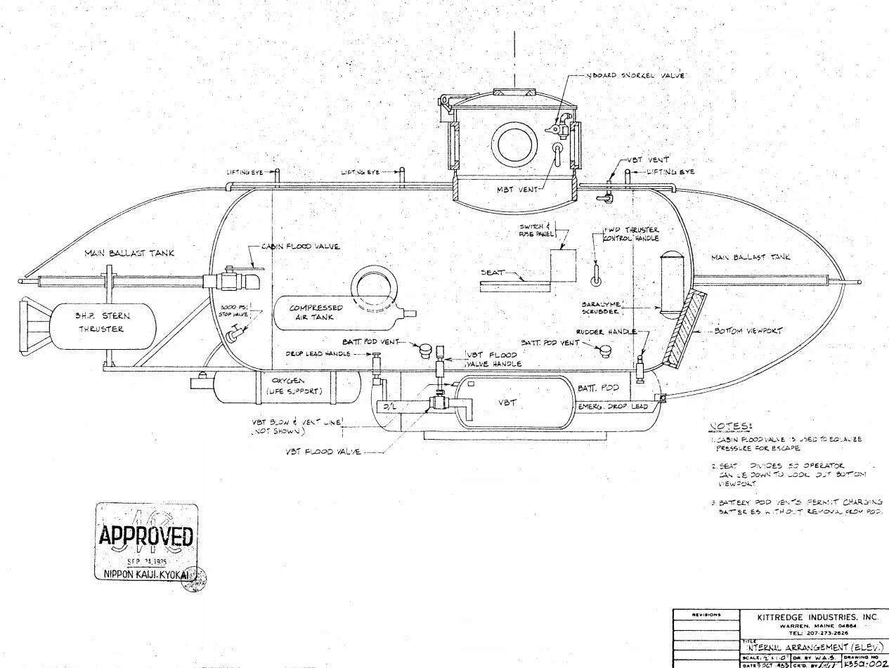1) Build a drone sub 2) Learn enough so I won’t die 3) Build a manned diesel-electric sub 4) ???